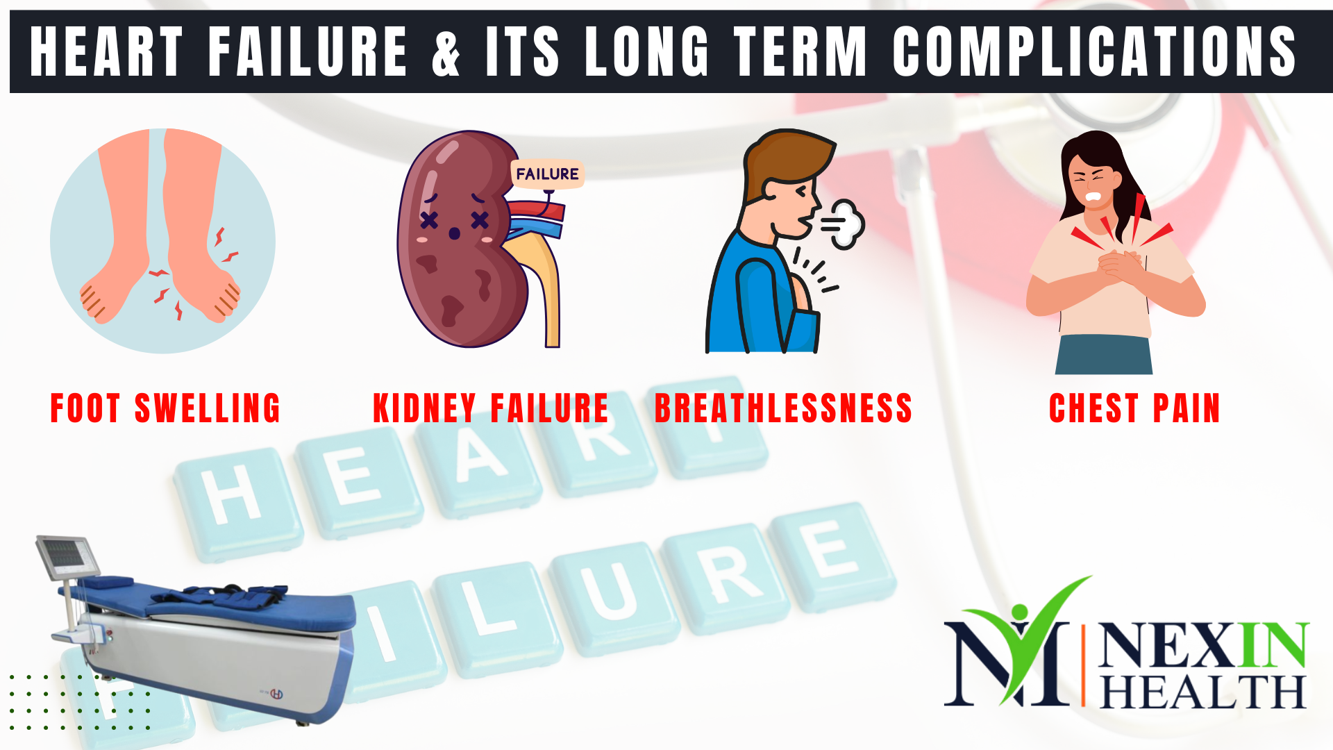 The Powerful Guide to Heart Failure and Its Long Term Complications