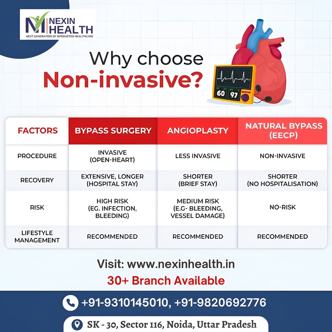 Why Choose Non-Invasive EECP Therapy?