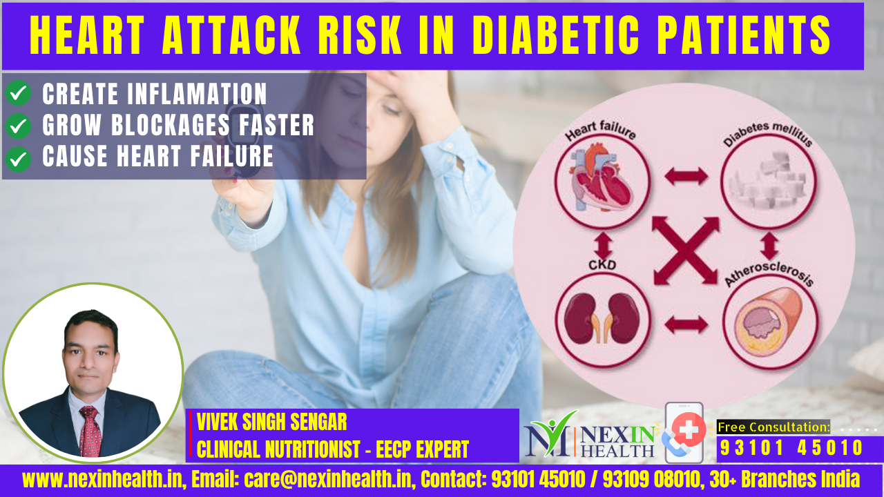 Heart Attack Risk in Diabetic Patients: What You Must Know