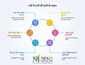 गर्मी में पानी कितना पीना चाहिए_ _ Summer Health Tips in Hindi 