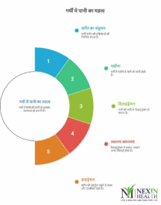 गर्मी में हाइड्रेट कैसे रहें