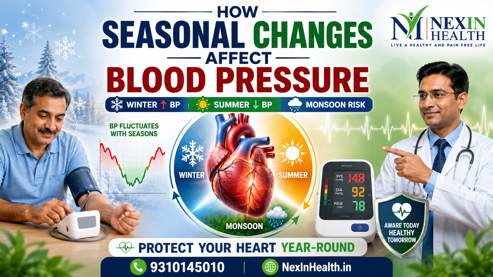How Seasonal Changes Affect Blood Pressure: Causes, Risks and Prevention Tips Throughout the Year